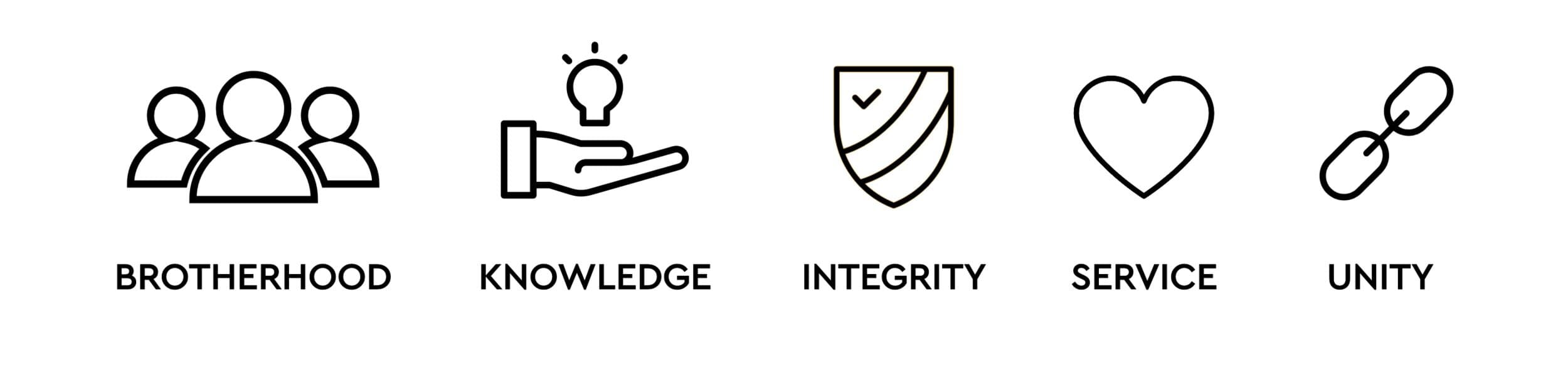 Alpha Kappa Psi Values